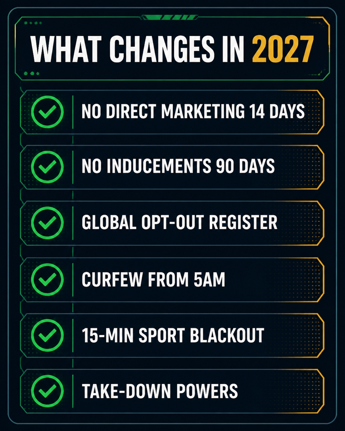 Checklist of six changes starting in 2027: marketing bans, opt-out register, curfew, blackout, take-down powers