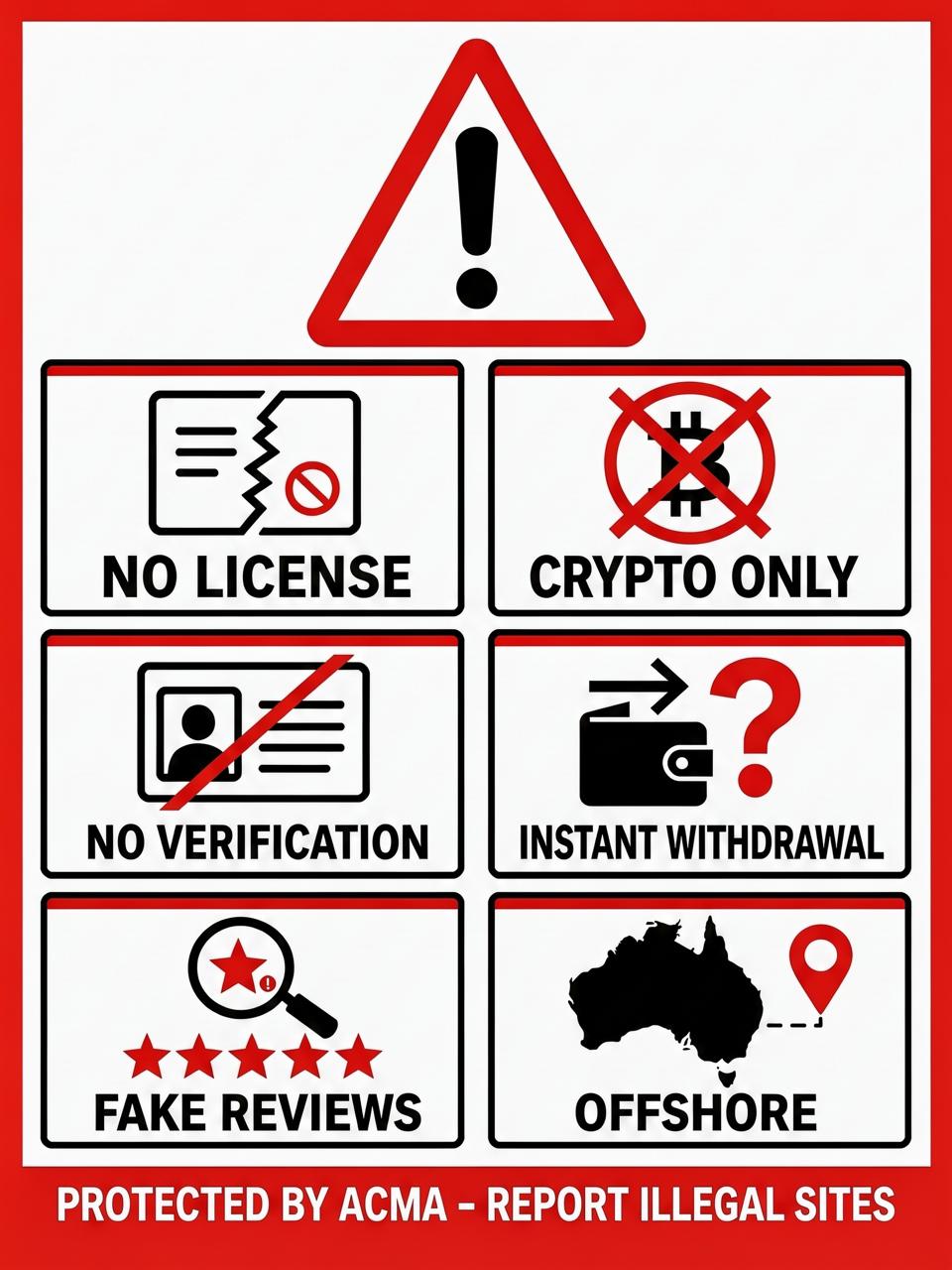 Warning poster listing the red flags of illegal casinos: no licence, crypto only, no verification, instant withdrawal, fake reviews, offshore